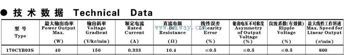 170CYB03S���¶Ȳ���������ֱ�����ٷ������������