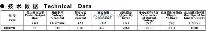 Technical parameters of 192CYB type permanent magnet DC tachometer generator with temperature compensation