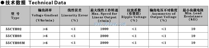 Technical parameters of 55CYH03,55CYH03M permanent magnet DC tachometer generator