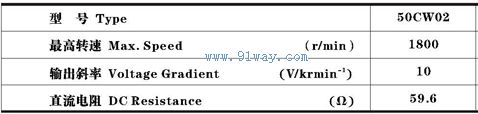50CW02����ˢֱ�����ٷ������������