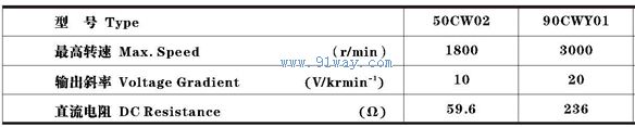 Technical parameters of 90CWY01 brushless DC tachometer generator