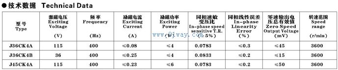 Technical parameters of J45CK4A AC tachometer generator