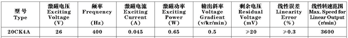 Technical parameters of 20CK4A AC tachometer generator