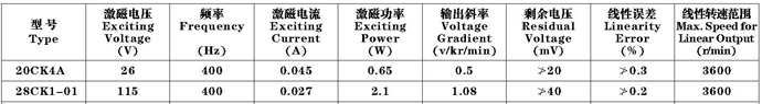 Technical parameters of 28CK1-01 AC tachometer generator