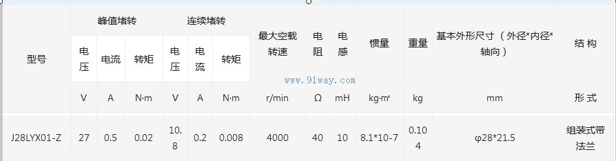 Technical parameters of J28LYX01-Z permanent magnet DC torque motor