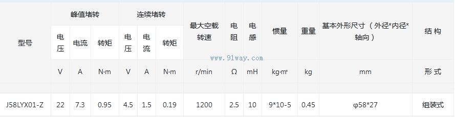 Technical parameters of J58LYX01-Z permanent magnet DC torque motor