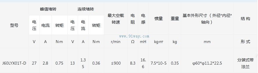 Technical parameters of J60LYX01T-D permanent magnet DC torque motor