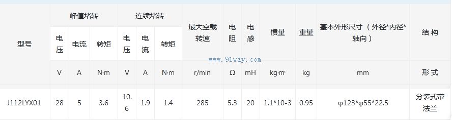 Technical parameters of J112LYX01 permanent magnet DC torque motor