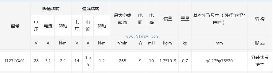 Technical parameters of J127LYX01 permanent magnet DC torque motor