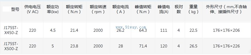 Technical parameters of J175ST-X450-Z permanent magnet AC servo motor