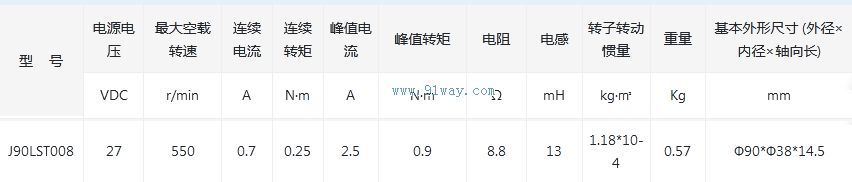 J90LST008����ˢֱ�����ص綯����������