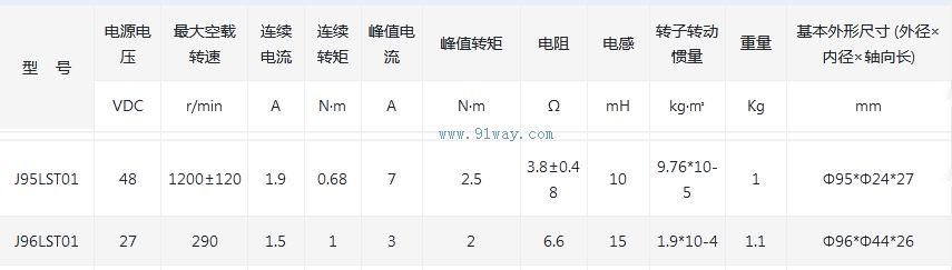 J96LST01����ˢֱ�����ص綯����������