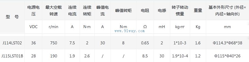 J115LST01B����ˢֱ�����ص綯����������