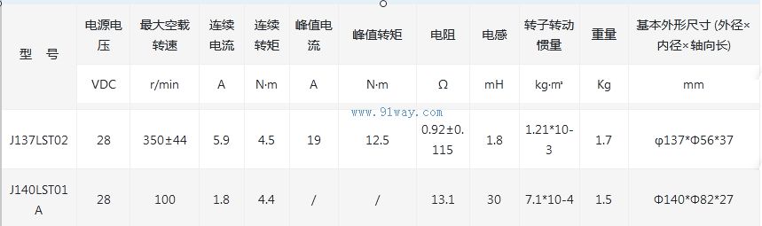 J140LST01A����ˢֱ�����ص綯����������