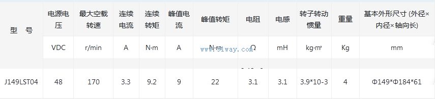 J149LST04����ˢֱ�����ص綯����������