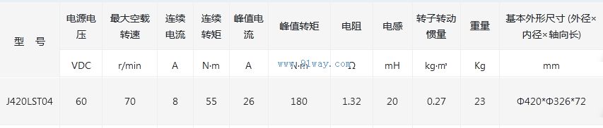 J420LST04����ˢֱ�����ص綯����������