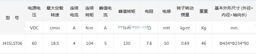 J435LST06����ˢֱ�����ص綯����������