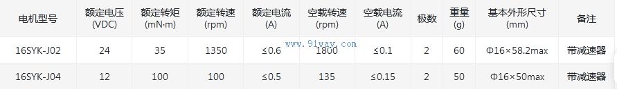 16SYK-J02, 16SYK-J04 DC hollow cup motor technical parameters