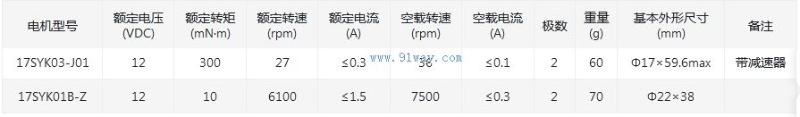 Technical parameters of 17SYK03-J01 DC hollow cup motor