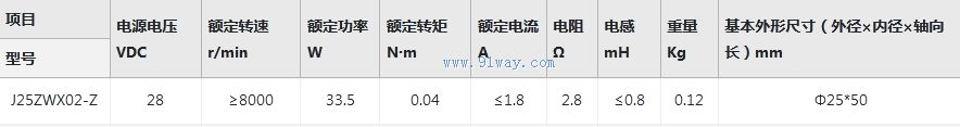 J25ZWX02-Z����ˢֱ���綯����������