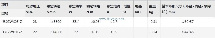 J31ZWX01-Z����ˢֱ���綯����������