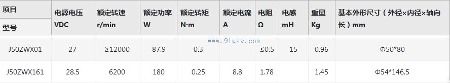 J50ZWX01,J50ZWX161����ˢֱ���綯����������