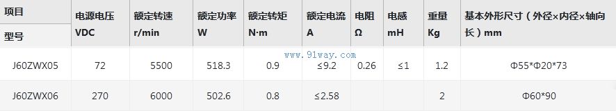 J60ZWX05,J60ZWX06����ˢֱ���綯����������