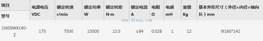 J160ZWX140-Z����ˢֱ���綯����������