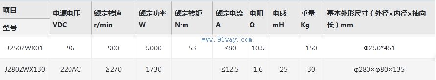 J280ZWX130����ˢֱ���綯����������