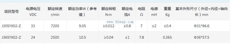 J36SYX02-Z������ֱ���ŷ��綯����������