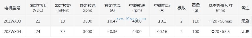 20ZWX03,20ZWX04��ֱ����ˢ���ı������������