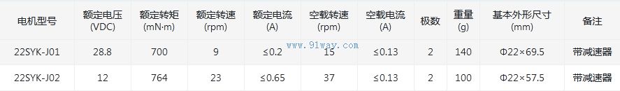 22SYK-J01,22SYK-J02��ֱ����ˢ���ı������������