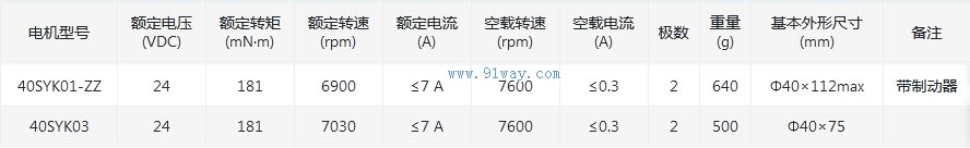 Technical parameters of 40SYK03 DC brushless hollow cup motor