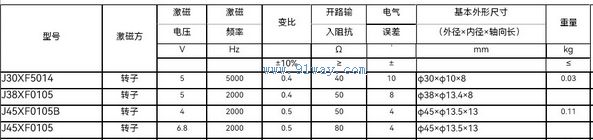 Technical parameters of J45XF0105, J45XF0105B unipolar rotary transmitter