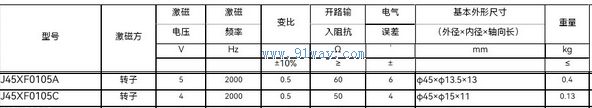 J45XF0105A,J45XF0105C�͵������䷢�ͻ���������