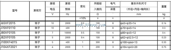 Technical parameters of J65XF2015 single pole rotary transmitter