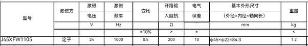 J45XFW1105���޽Ӵ��������䷢�ͻ���������