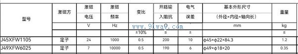 Technical parameters of J49XFW6025 non-contact single pole rotary transmitter