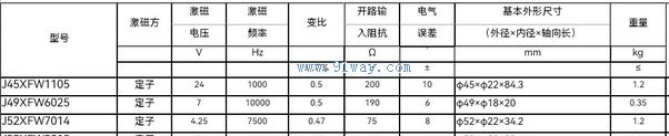 Technical parameters of J52XFW7014 non-contact single pole rotary transmitter