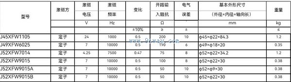 Technical parameters of J52XFW9015 series contactless single pole rotary transmitter