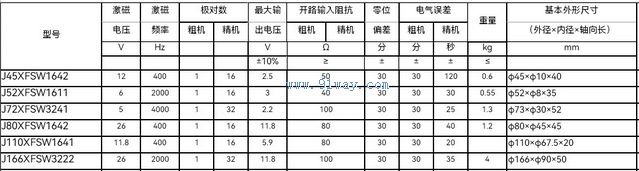 J110XFSW1641���޽Ӵ�˫ͨ�����䷢�ͻ���������