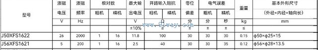 Technical parameters of J56XFS1621 dual channel rotary transmitter