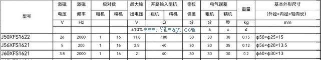 Technical parameters of J60XFS1621 dual channel rotary transmitter
