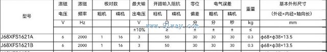 Technical parameters of J68XFS1621A and J68XFS1621B dual channel rotary transmitter