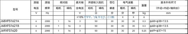 J69XFS1620��˫ͨ�����䷢�ͻ���������