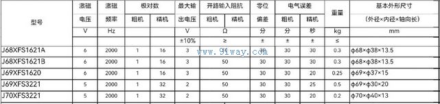 Technical parameters of J70XFS3221 dual channel rotary transmitter