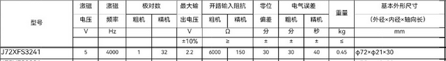 Technical parameters of J72XFS3241 dual channel rotary transmitter