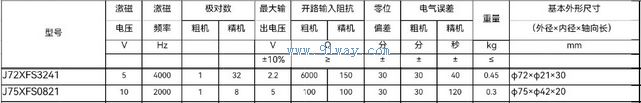 J75XFS0821��˫ͨ�����䷢�ͻ���������