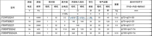 J100XFS3242,J100XFS3242A��˫ͨ�����䷢�ͻ���������