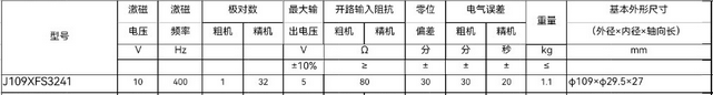 Technical parameters of J109XFS3241 dual channel rotary transmitter